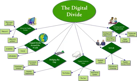 Bridging the Digital Divide in Education
